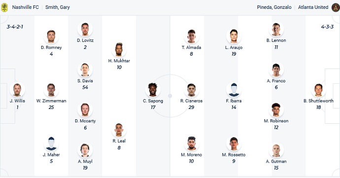 Nhận định, soi kèo Nashville vs Atlanta, 7h00 ngày 12/5 - Ảnh 1