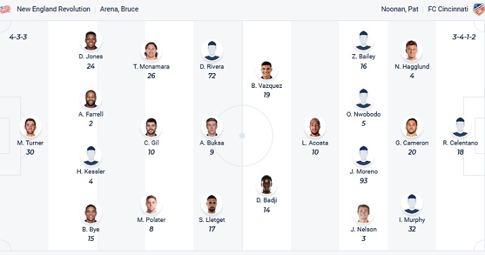 Nhận định, soi kèo New England vs Cincinnati, 6h00 ngày 12/5 - Ảnh 5