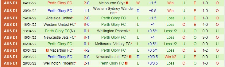 Nhận định soi kèo Newcastle Jets vs Perth Glory, 16h30 ngày 12/5 - Ảnh 2