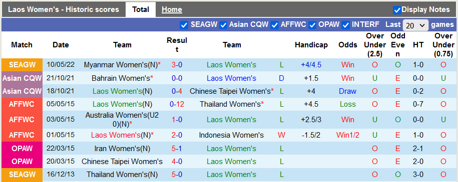 Nhận định, soi kèo Nữ Lào vs Nữ Singapore, 16h00 ngày 13/5 - Ảnh 1