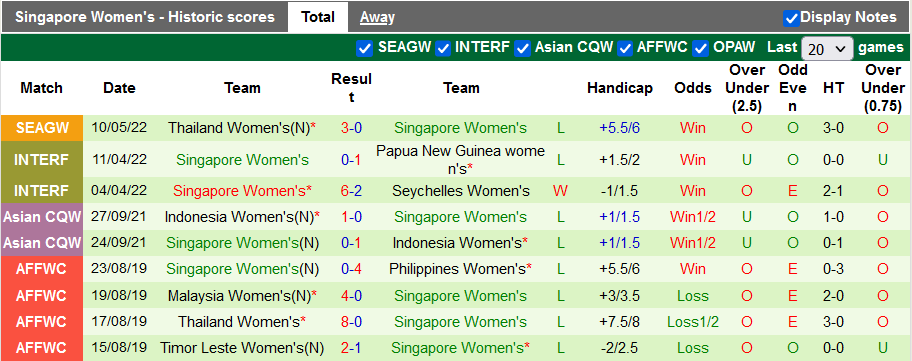 Nhận định, soi kèo Nữ Lào vs Nữ Singapore, 16h00 ngày 13/5 - Ảnh 2