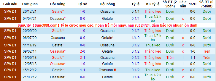 Nhận định, soi kèo Osasuna vs Getafe, 0h ngày 12/5 - Ảnh 3