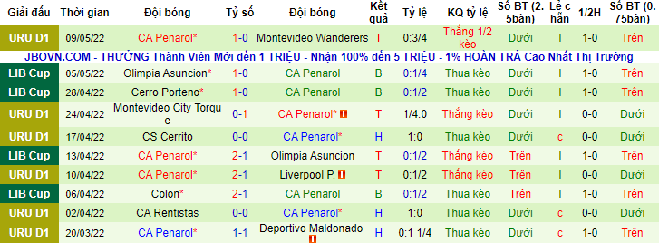 Nhận định, soi kèo Plaza Colonia vs Penarol, 6h30 ngày 14/5 - Ảnh 2