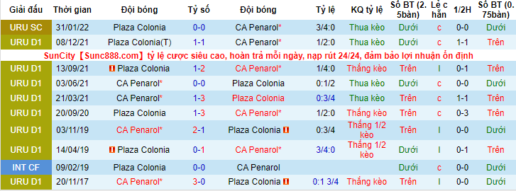 Nhận định, soi kèo Plaza Colonia vs Penarol, 6h30 ngày 14/5 - Ảnh 3