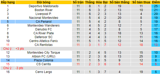 Nhận định, soi kèo Plaza Colonia vs Penarol, 6h30 ngày 14/5 - Ảnh 4