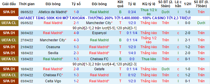 Nhận định, soi kèo Real Madrid vs Levante, 2h30 ngày 13/5 - Ảnh 1