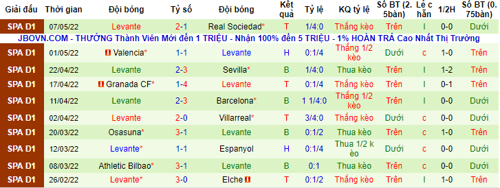 Nhận định, soi kèo Real Madrid vs Levante, 2h30 ngày 13/5 - Ảnh 2