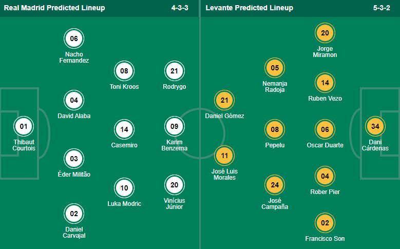 Nhận định, soi kèo Real Madrid vs Levante, 2h30 ngày 13/5 - Ảnh 4