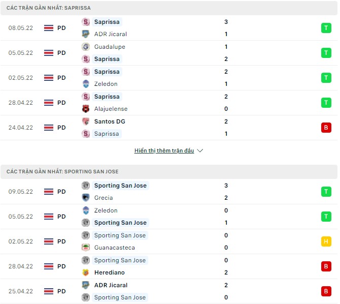 Nhận định, soi kèo Saprissa vs Sporting San Jose, 09h30 ngày 12/05 - Ảnh 1