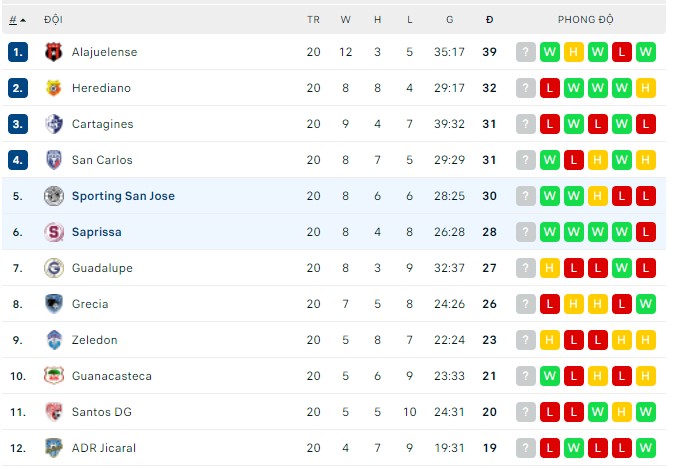 Nhận định, soi kèo Saprissa vs Sporting San Jose, 09h30 ngày 12/05 - Ảnh 3