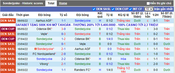 Nhận định, soi kèo SonderjyskE vs Nordsjaelland, 23h ngày 11/5 - Ảnh 1