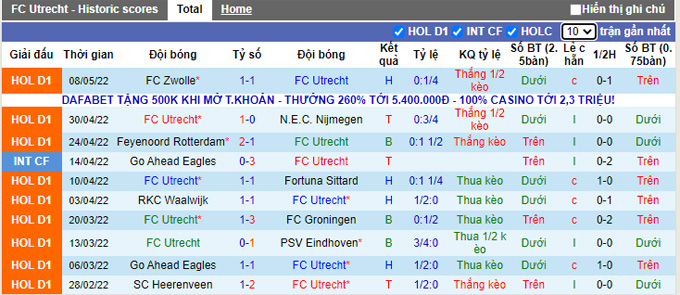 Nhận định, soi kèo Utrecht vs AZ, 1h ngày 12/5 - Ảnh 1