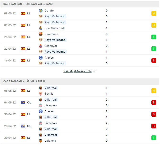 Nhận định, soi kèo Vallecano vs Villarreal, 01h00 ngày 13/05 - Ảnh 1