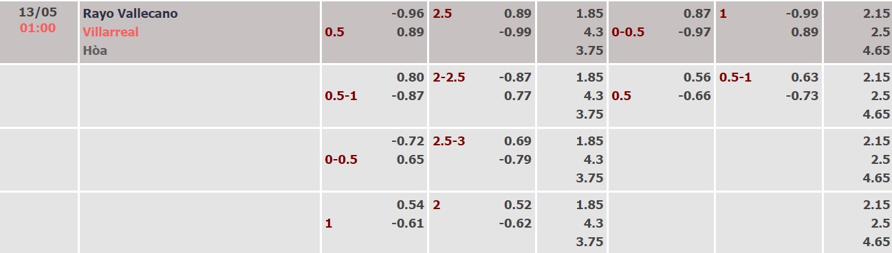 Nhận định, soi kèo Vallecano vs Villarreal, 01h00 ngày 13/05 - Ảnh 4