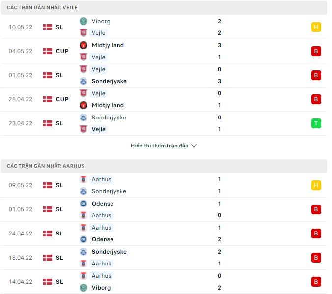 Nhận định, soi kèo Vejle vs Aarhus, 23h00 ngày 12/05 - Ảnh 1