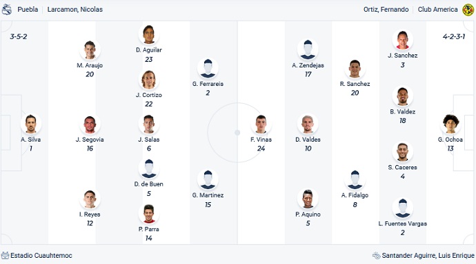 Phân tích kèo hiệp 1 Puebla vs Club América, 9h05 ngày 12/5 - Ảnh 1