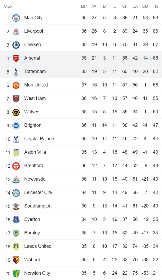 Phân tích kèo hiệp 1 Tottenham vs Arsenal, 1h45 ngày 13/5 - Ảnh 4