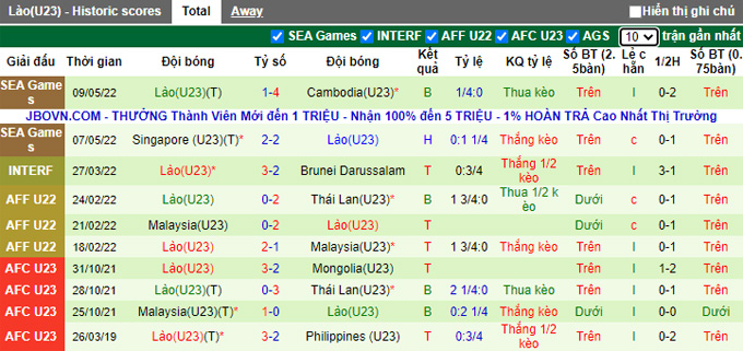Phân tích kèo hiệp 1 U23 Malaysia vs U23 Lào, 19h00 ngày 11/5 - Ảnh 2