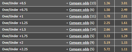 Soi kèo đặc biệt Tottenham vs Arsenal, 1h45 ngày 13/5 - Ảnh 1