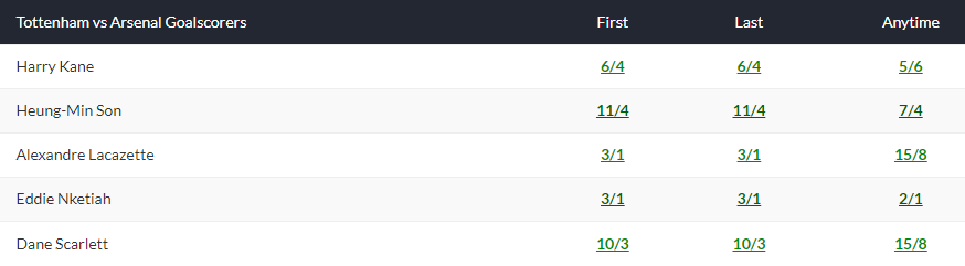 Soi kèo siêu dị Tottenham vs Arsenal, 1h45 ngày 13/5 - Ảnh 1