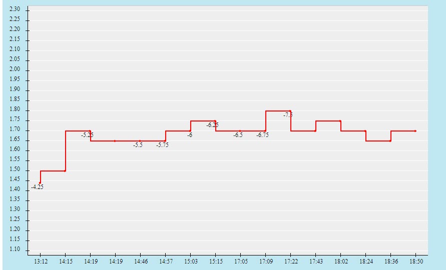 Biến động tỷ lệ kèo nữ Việt Nam vs nữ Campuchia, 19h ngày 14/5 - Ảnh 1