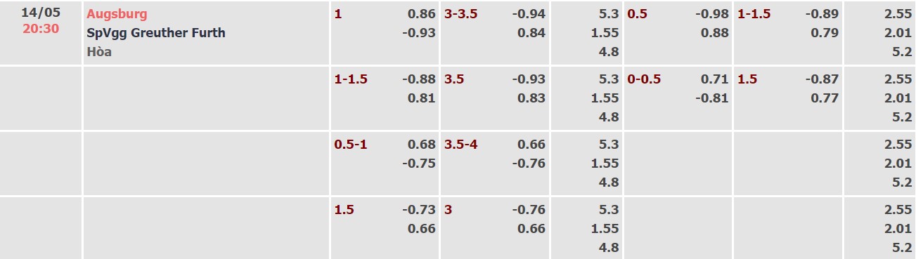 Nhận định, soi kèo Augsburg vs Greuther Furth, 20h30 ngày 14/05 - Ảnh 4
