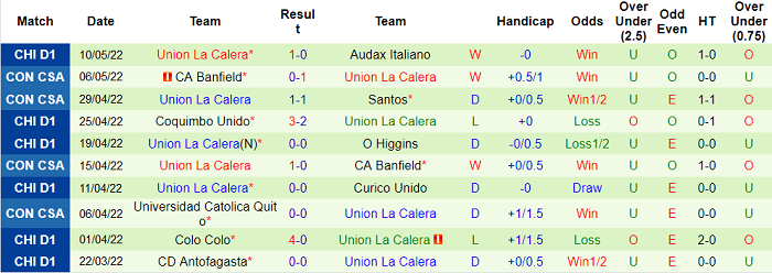 Nhận định, soi kèo Catolica vs Union La Calera, 5h ngày 14/5 - Ảnh 2