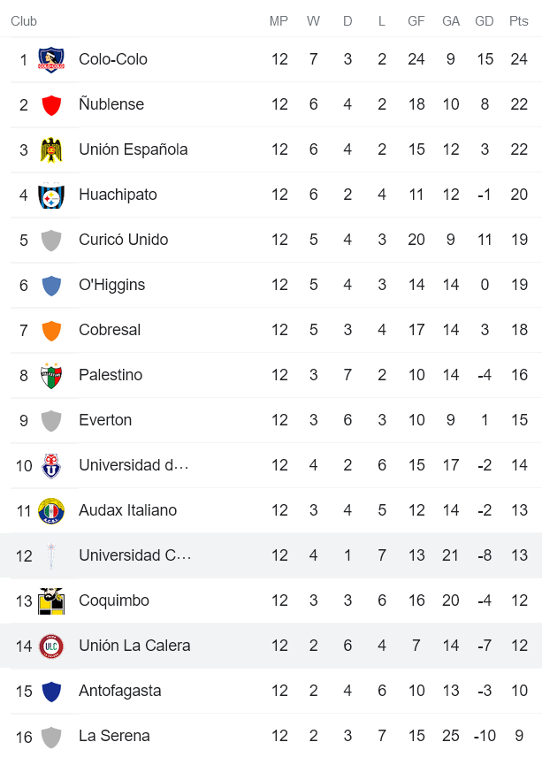 Nhận định, soi kèo Catolica vs Union La Calera, 5h ngày 14/5 - Ảnh 4