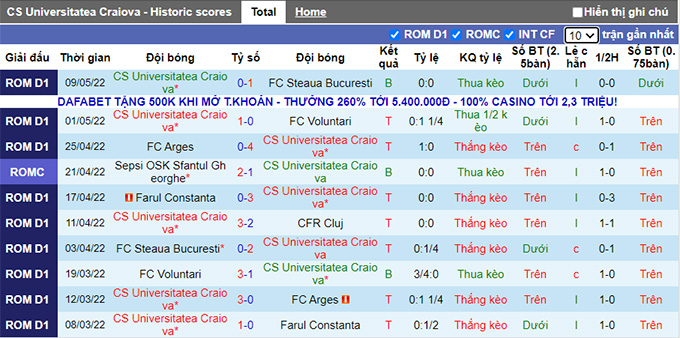 Nhận định, soi kèo Craiova vs Sepsi, 23h30 ngày 12/5 - Ảnh 1