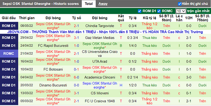Nhận định, soi kèo Craiova vs Sepsi, 23h30 ngày 12/5 - Ảnh 2