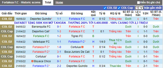 Nhận định, soi kèo Fortaleza vs Deportivo Cali, 8h00 ngày 13/5 - Ảnh 1