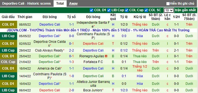 Nhận định, soi kèo Fortaleza vs Deportivo Cali, 8h00 ngày 13/5 - Ảnh 2