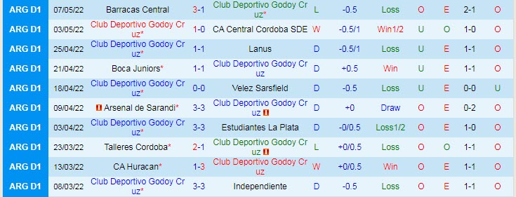 Nhận định soi kèo Godoy Cruz vs Tristan Suarez, 6h10 ngày 14/5 - Ảnh 1