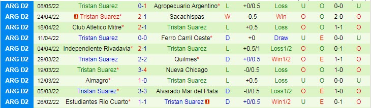 Nhận định soi kèo Godoy Cruz vs Tristan Suarez, 6h10 ngày 14/5 - Ảnh 2