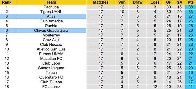 Nhận định, soi kèo Guadalajara vs Atlas, 9h05 ngày 13/5 - Ảnh 1