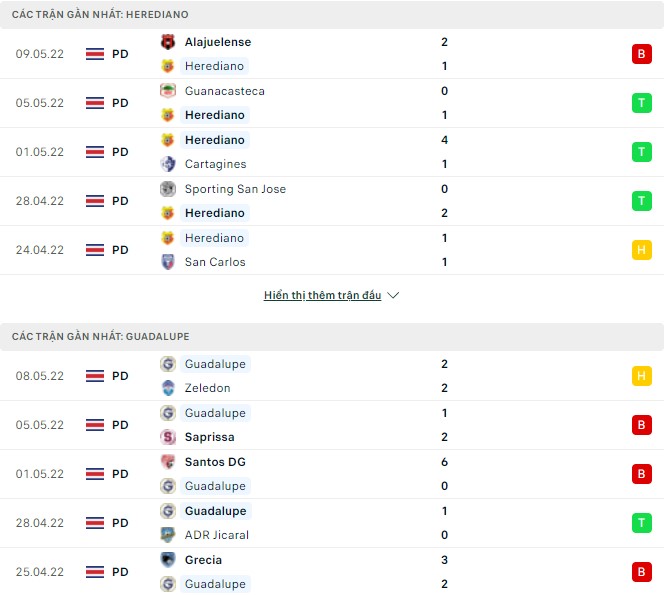 Nhận định, soi kèo Herediano vs Guadalupe, 06h30 ngày 13/05 - Ảnh 1