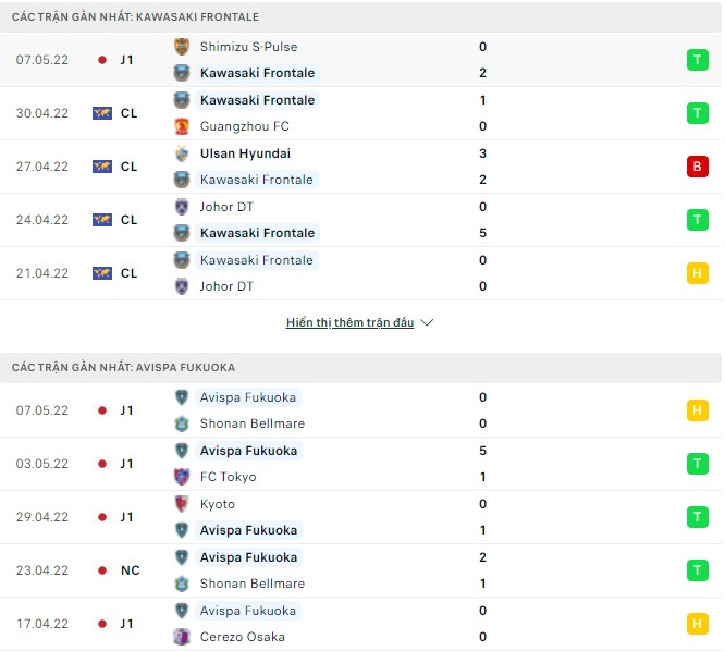 Nhận định, soi kèo Kawasaki Frontale vs Avispa Fukuoka, 14h00 ngày 14/05 - Ảnh 1