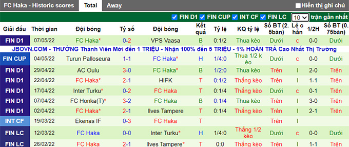 Nhận định, soi kèo KuPS vs Haka, 22h00 ngày 12/5 - Ảnh 2