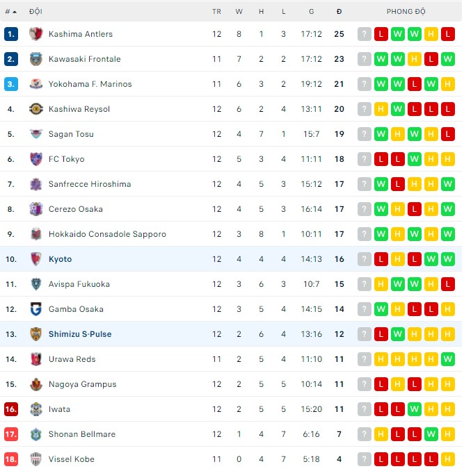 Nhận định, soi kèo Kyoto vs Shimizu S-Pulse, 12h00 ngày 14/05 - Ảnh 3