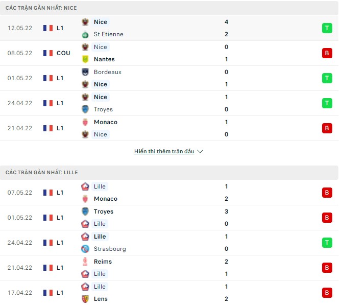 Nhận định, soi kèo Nice vs Lille, 02h00 ngày 15/05 - Ảnh 1