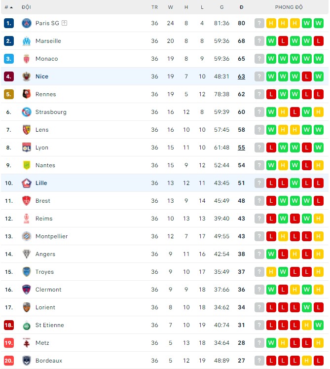 Nhận định, soi kèo Nice vs Lille, 02h00 ngày 15/05 - Ảnh 3