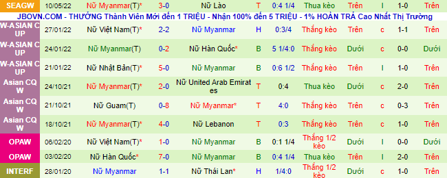 Nhận định, soi kèo Nữ Thái Lan vs Nữ Myanmar, 19h ngày 13/5 - Ảnh 3