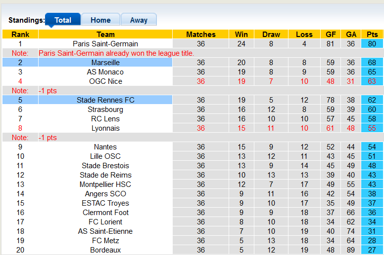 Nhận định, soi kèo Rennes vs Marseille, 2h ngày 15/5 - Ảnh 4