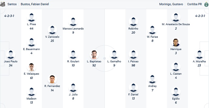 Nhận định, soi kèo Santos vs Coritiba, 7h30 ngày 13/5 - Ảnh 1