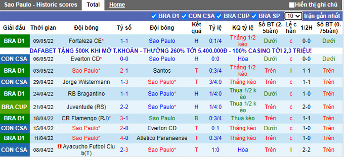 Nhận định, soi kèo Sao Paulo vs Juventude, 5h30 ngày 13/5 - Ảnh 1