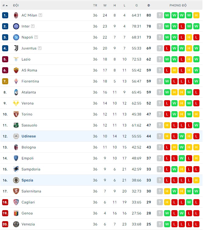 Nhận định, soi kèo Udinese vs Spezia, 23h00 ngày 14/05 - Ảnh 3