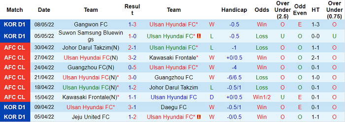 Nhận định, soi kèo Ulsan vs Incheon, 17h ngày 14/5 - Ảnh 1