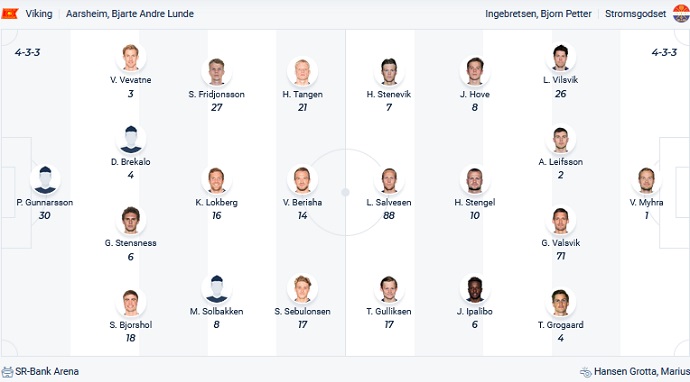 Nhận định, soi kèo Viking vs Strømsgodset, 0h00 ngày 13/5 - Ảnh 2