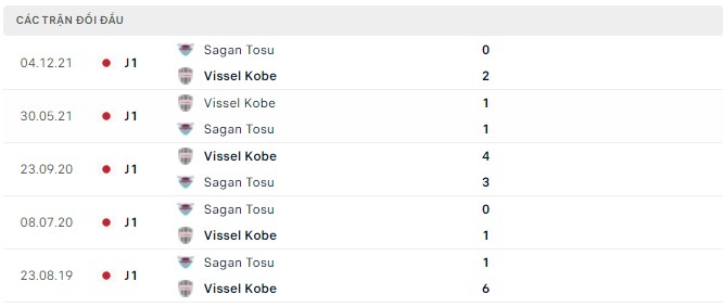 Nhận định, soi kèo Vissel Kobe vs Sagan Tosu, 13h00 ngày 14/05 - Ảnh 2