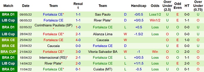Nhận định, soi kèo Vitória vs Fortaleza, 5h00 ngày 13/5 - Ảnh 3